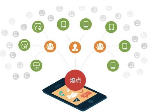 天门为什么越来越多的企业通过软文营销来引流